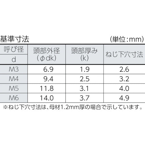 ＴＲＵＳＣＯ　トラス頭タッピングねじ　１種Ａ　ユニクロ　Ｍ３×６　２７０本入　B42-0306　1 PK