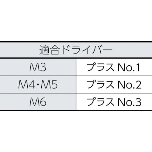ＴＲＵＳＣＯ　トラス頭タッピングねじ　１種Ａ　ユニクロ　Ｍ５×３０　５５本入　B42-0530　1 PK