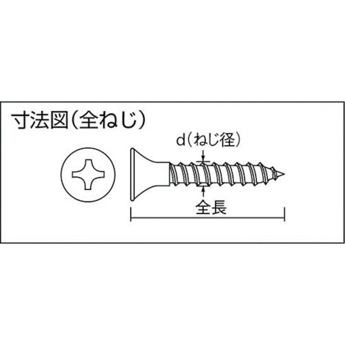 ＴＲＵＳＣＯ　ドライウォール　ユニクロ　Ｍ３．５×２２　１３０本入　B21-3522　1 PK