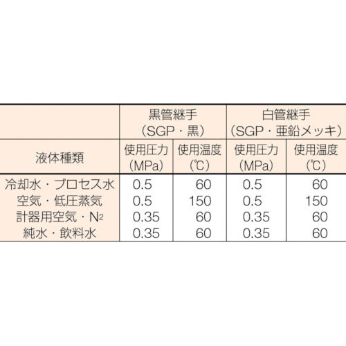 ベンカン機工　９０ＳＳＧＰ鋼管製エルボショート９０°４０Ａ　90S-SGP-40A　1 個