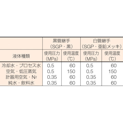 ベンカン機工　ＴＳＧＰ鋼管製チーズ１５Ａ　T-SGP-15A　1 個