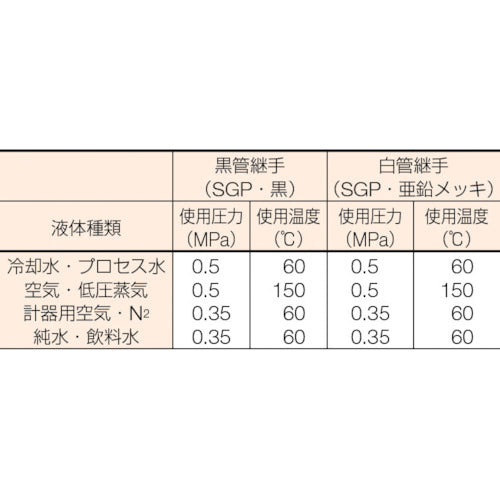 ベンカン機工　Ｇ９０ＬＳＧＰ白鋼管製エルボロング９０°１５Ａ　G90L-SGP-15A　1 個