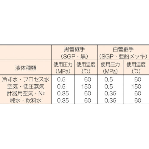 ベンカン機工　Ｇ４５ＬＳＧＰ白鋼管製エルボロング４５°１５Ａ　G45L-SGP-15A　1 個