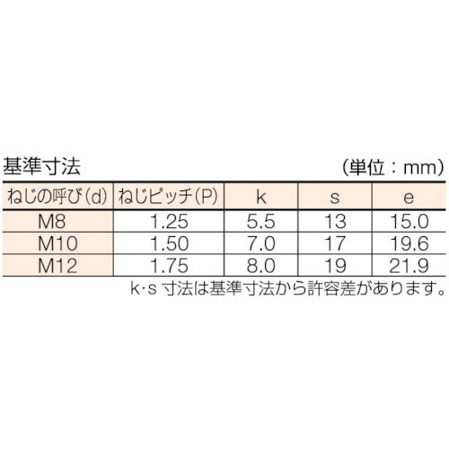 ＴＲＵＳＣＯ　六角ボルト　ステンレス　半ネジ　Ｍ８×６０　７本入　B23-0860　1 PK