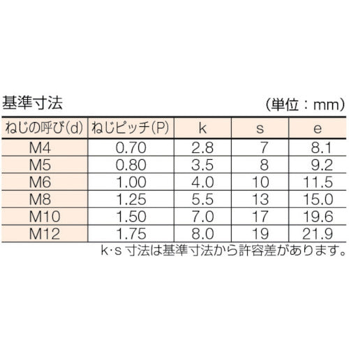 TRUSCO 육각 볼트 스테인리스 전나사 M12×30 5개입 B23-1230 1 PK
