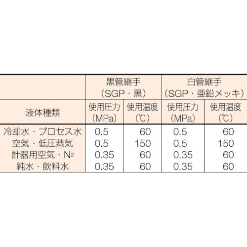 ベンカン機工　Ｇ９０ＳＳＧＰ白鋼管製エルボショート９０°２５Ａ　G90S-SGP-25A　1 個