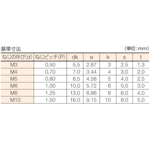 ＴＲＵＳＣＯ　六角穴付ボルト　ステンレス　全ネジ　Ｍ６×１８　２８本入　／キャップボルト（ＣＡＰ）　B44-0618　1 PK