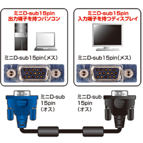 ＳＡＮＷＡ　ディスプレイケーブル　KC-VMH07K　1 本