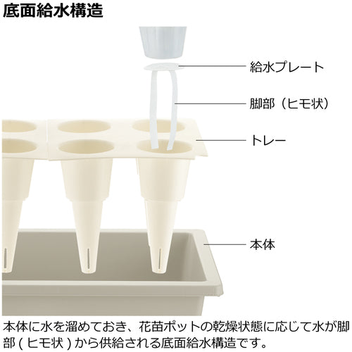 リッチェル　ポットインプランター　６５型　70206　1 個