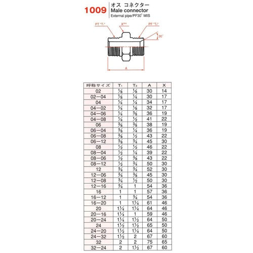 横浜ゴム　オスコネクタ　１００９−０４（１／４）　1009-04　1 個