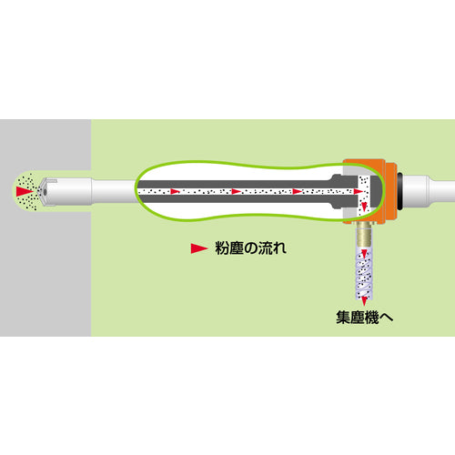ＵＮＩＫＡ　吸塵ドリルＱビット（クロス）　ＳＤＳ−ｍａｘ　１９．０×３５５ｍｍ　QMX 19.0X355　1 本