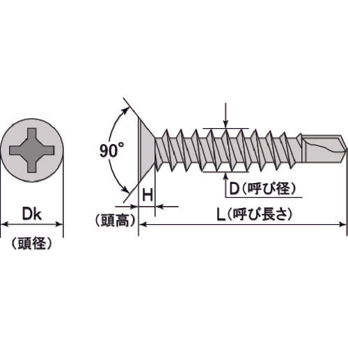 ＭＩＹＡＧＡＷＡ　ミヤガワ　ドリルねじコードレックス穴付き皿　鉄・三価ユニクロ　４Ｘ１３　７６本入　FFQ4213-2CF-PC1　1 袋