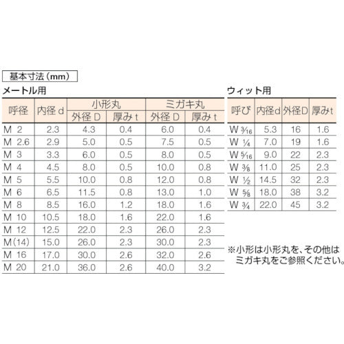 ＴＲＵＳＣＯ　平ワッシャー　ＪＩＳ　ユニクロ　Ｍ３　１５００個入　B26-0003　1 PK