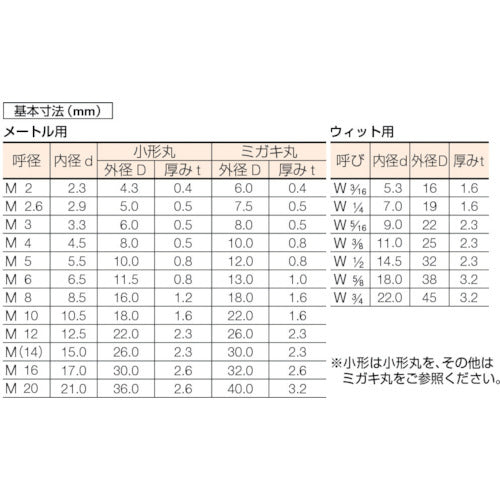 ＴＲＵＳＣＯ　平ワッシャー　ＪＩＳ　ステンレス　Ｍ３　４９０個入　B27-0003　1 PK