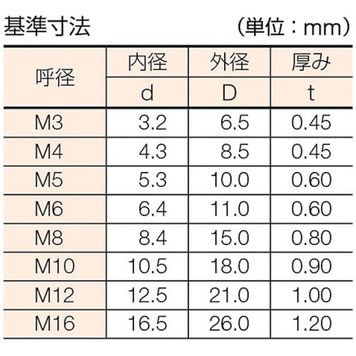 ＴＲＵＳＣＯ　内歯ワッシャー　三価白　Ｍ３　２３０個入　B85-0003　1 PK