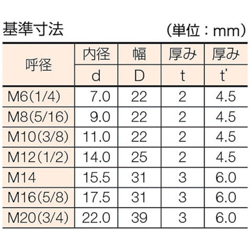 ＴＲＵＳＣＯ　テーパーワッシャー　ユニクロ　Ｍ１０（３／８）　１９個入　B55-0010　1 PK