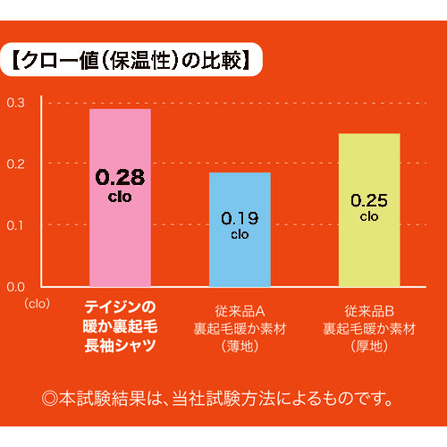 ＴＲＵＳＣＯ　【売切廃番】裏起毛長袖インナー　ハイネック　３Ｌ　TBHN-3L　1 着