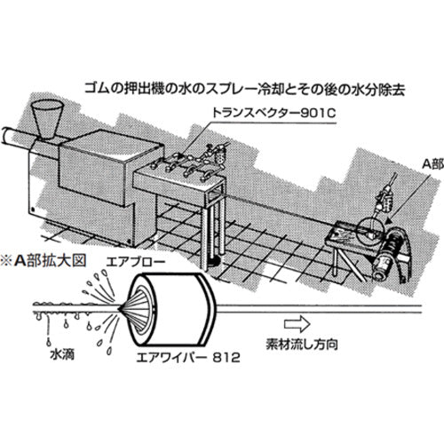 ＫＯＧＩ　エアワイパー８１０　810　1 個