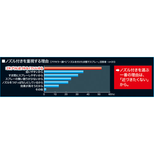 Fumakilla Insecticide Spray Cockroach Fighter Pro Strong 443998 1 bottle