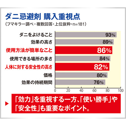 Fumakilla Insecticide Mite Repellent Spray Mite Repellent Peach Power 444063 1 bottle