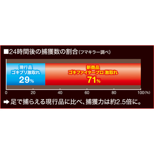 Fumakilla Cockroach Trap Goki Fighter Pro Gekitori 444087 1 Box