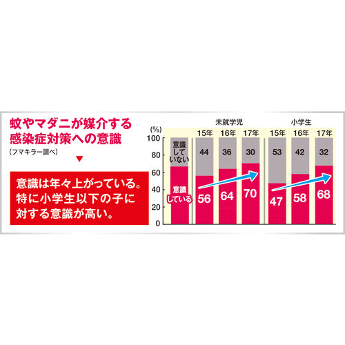 フマキラー　人体用虫よけ天使のスキンベープティシュプレミア　444070　1 PK