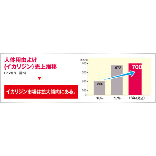 フマキラー　人体用虫よけ天使のスキンベープティシュプレミア　444070　1 PK