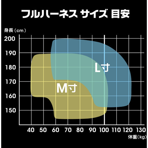 ＭＡＲＶＥＬ　フルハーネス　スタンダードタイプＭ　MATH800　1 本