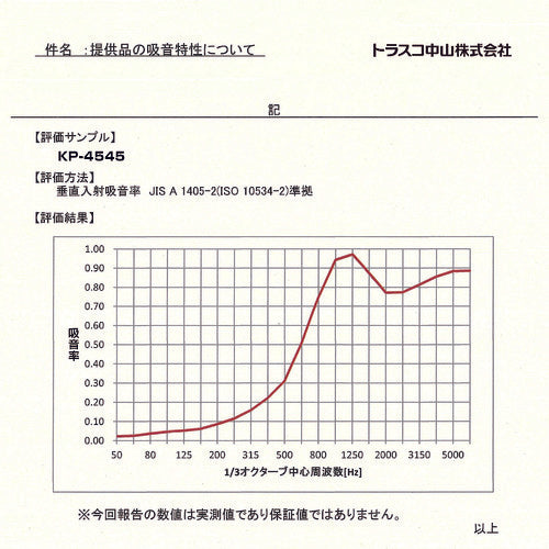 TRUSCO wall sound absorbing panel 450 x 450, thickness approx. 30 mm, KP-4545, 1 sheet