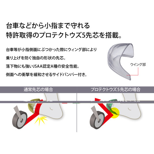 ミドリ安全　Ｂｏａシステム　小指保護プロスニーカー　ＰＦ−１１７Ｂｏａブルー　２３．５ｃｍ　PF-117BOA-BL-23.5　1 足