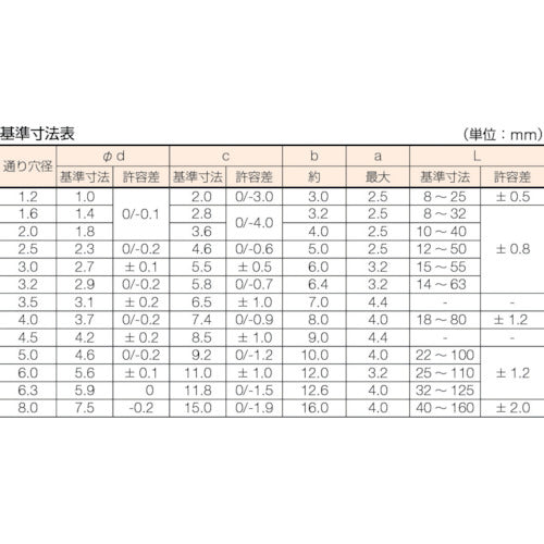 ＴＲＵＳＣＯ　割ピン　ステンレス　サイズ３．０×３５　３０本入　B64-0335　1 PK