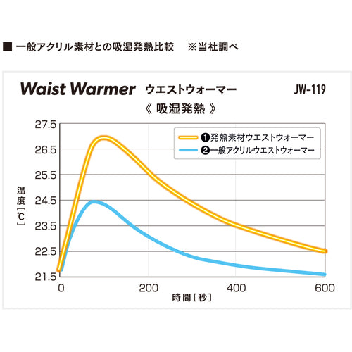 おたふく　ＢＴ　サーモ　ウエストウォーマー　ブラック　JW-119-BK　1 枚