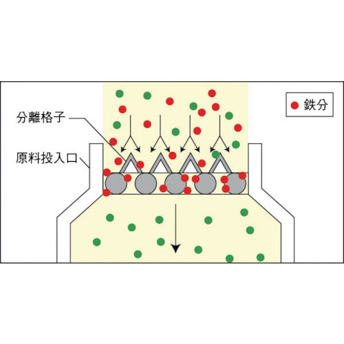 ＫＡＮＥＴＥＣ　丸形椅子形マグネット　KGM-C20　1 台