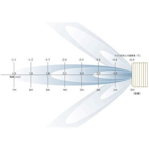 MEIHO 【이번 시즌 매진】기화열 쿨러 냉풍기 MPR45-1-50HZ MPR45-1-50 1대