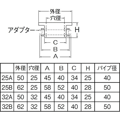 ＳＡＮＥＩ　クリーンパッキン　PH70-90-32A　1 個