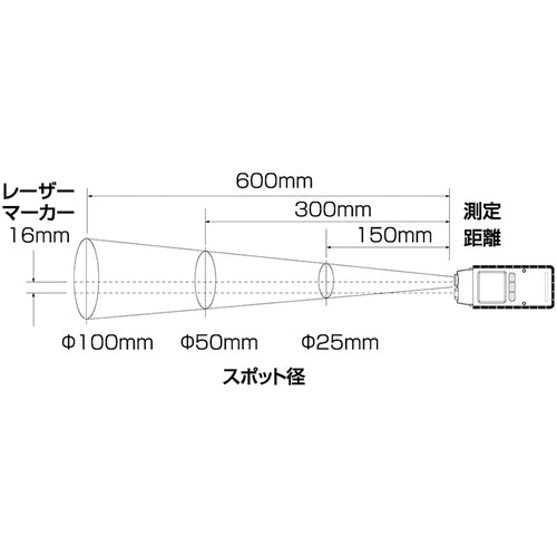 KDS infrared radiation thermometer 550VD IT-550VD 1 piece