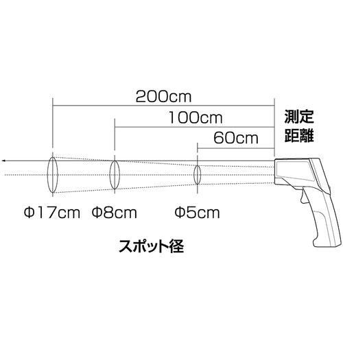 KDS 적외선 방사 온도계 500F IT-500F 1개