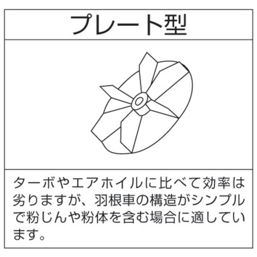 昭和　電動送風機　万能シリーズ（０．２ｋＷ）　EP-75T　1 台