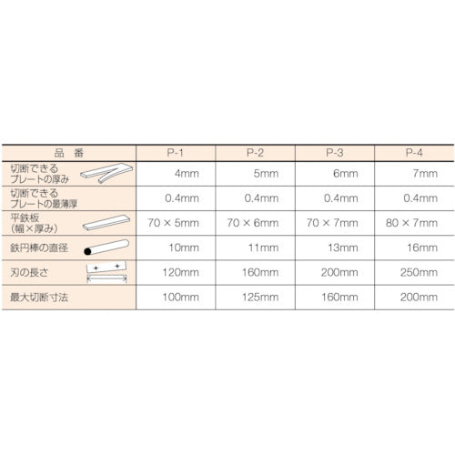 ＴＲＵＳＣＯ　レバーシャ替刃　Ｎｏ．２　P2B　1 個