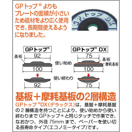 ＴＲＵＳＣＯ　ＧＰトップＤＸ　アランダム　Φ１００　２層構造　５枚入　４００＃　GP100DX　1 箱