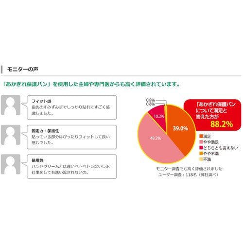 ニチバン　あかぎれ保護バン関節用ＡＧＢ５０ＫＮ（５０枚入）　AGB50KN　1 箱