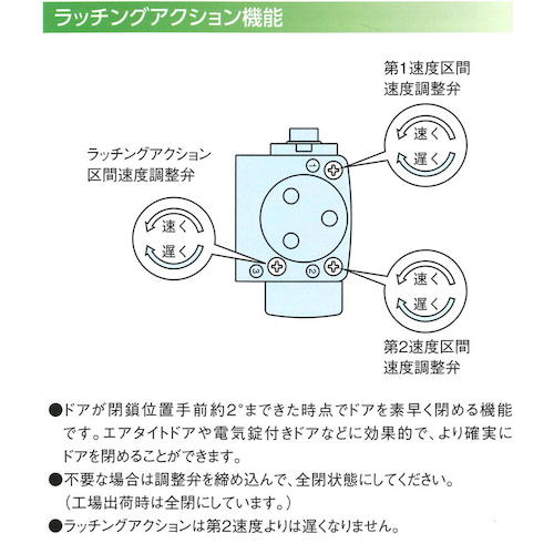 RYOBI 교체용 도어 클로저 스탠다드형 S-203 1대