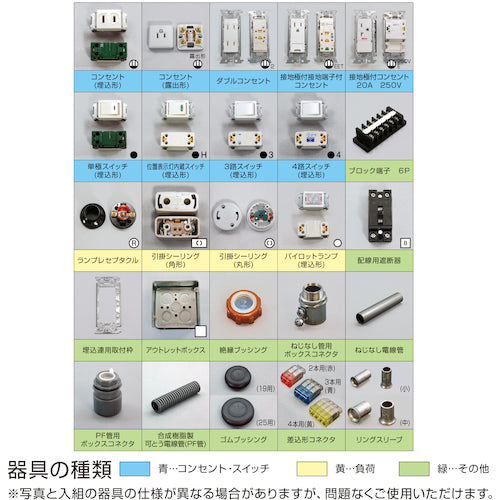 ＨＯＺＡＮ　第二種電工試験練習用　器具セット　DK-55　1 Ｓ