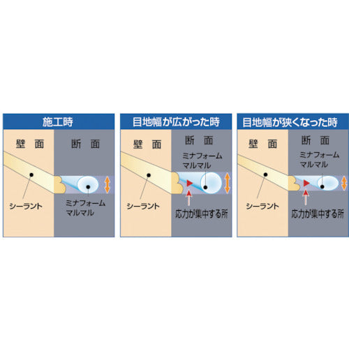 ミナ　弾性シーラントバックアップ材　ミナフォームマルマル　＃１０　１０ｍｍφ×２５０ｍ　MM-10　1 箱