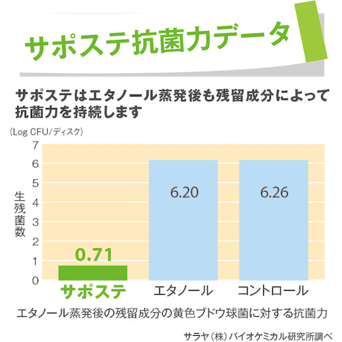 サラヤ　サポステ　５００ｍＬスプレー付き（環境アルコール除菌剤）　41589　1 個