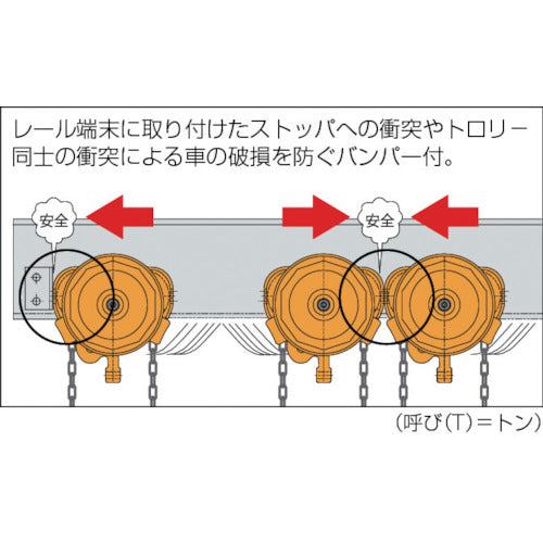 ＫＩＴＯ　ユニバーサルギヤードトロリ　ＴＳＧ形　定格荷重１ｔ　ハンドチェーン二つ折長さ２．５ｍ　TSG-010　1 台