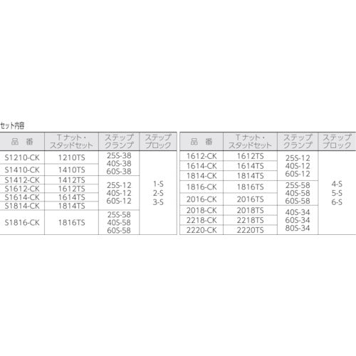 ＳＵＰＥＲ　クランピングキット（Ｍ１０）Ｔ溝：１４　S1410-CK　1 Ｓ