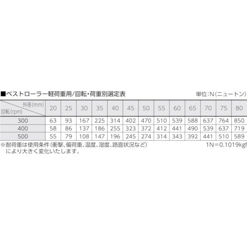 CCTY Best Roller 55mm for Light Loads BR55 1 pc