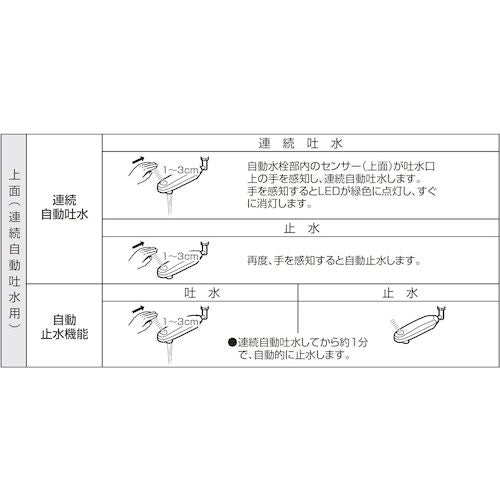 SANEI 자동 수도꼭지 파이프 EA100-60X-16 1 개