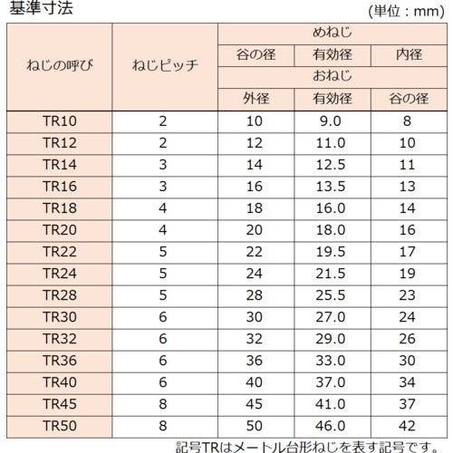 コノエ　３０度メートル台形ネジ（Ｓ４５Ｃ・右ねじ）　ＴＲ１０ｘ３００　NTR10-300　1 本